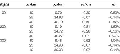 Research on a New Single-End Fault Location Method for Single-Phase Grounding Faults of Transmission Lines Through Transition Resistance